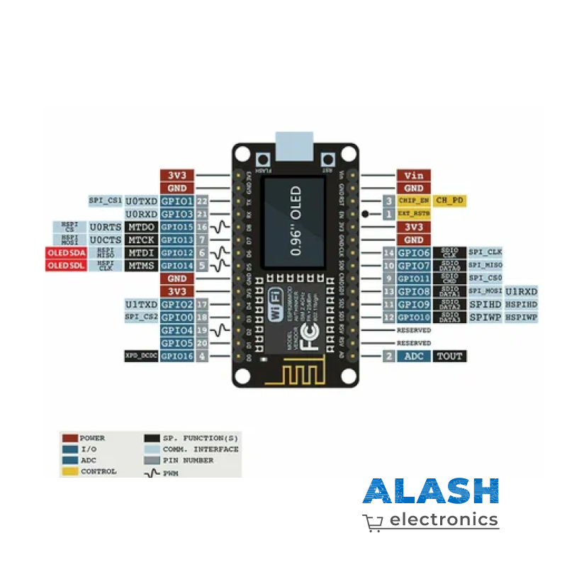 Wi-Fi контроллер ESP8266 NodeMCU с OLED-дисплеем TYPE-C