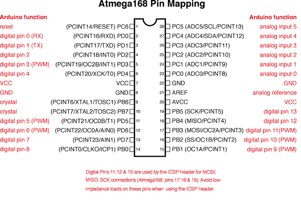 Распиновка ATmega168