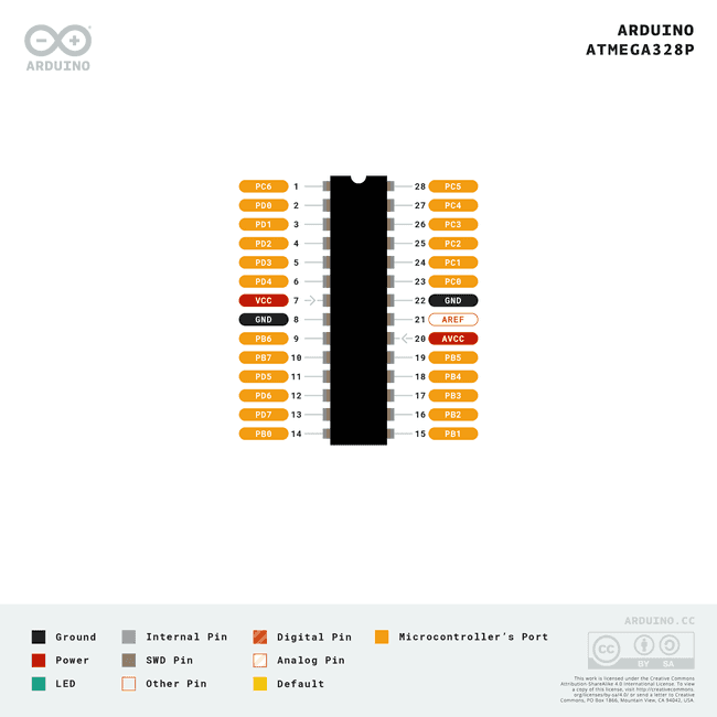 Распиновка ATmega328P