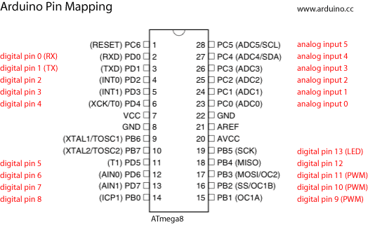 Распиновка ATmega8