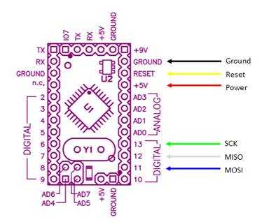 Выводы Arduino Mini