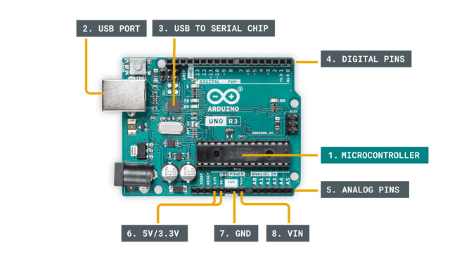 Ключевые компоненты платы Arduino.