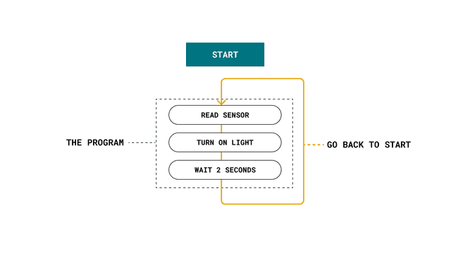Базовая работа Arduino.