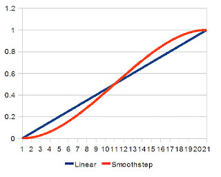 Smoothstep