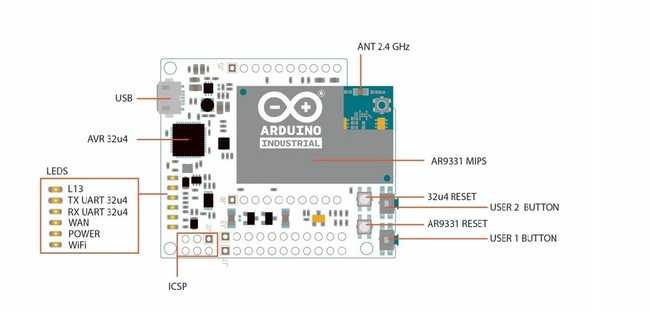 Распиновка Arduino Industrial 101 (1)