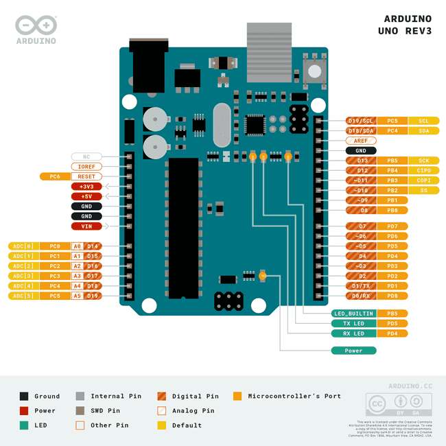 Схема распиновки Arduino UNO Rev3