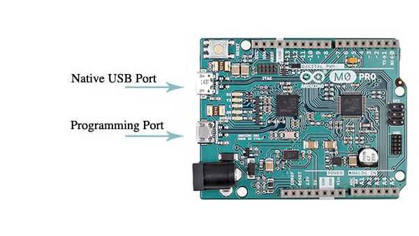 USB-порты M0 Pro