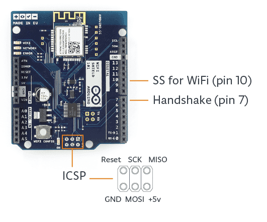 WiFi Shield 101