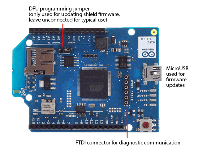 Дополнительные порты WiFi Shield