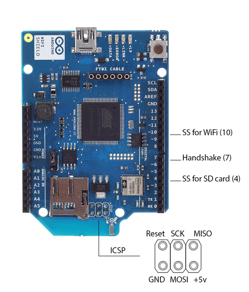 WiFi Shield