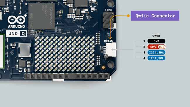I2C Qwiic разъём