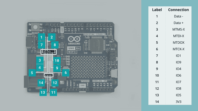 Контактные площадки данных ESP32