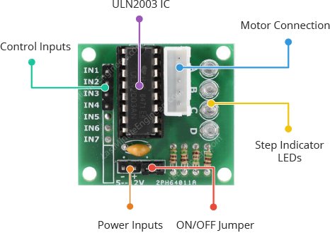 Управление шаговым двигателем 28BYJ-48 с драйвером ULN2003 и Arduino