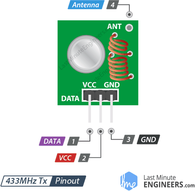 Как работают радиомодули 433 МГц и подключение к Arduino