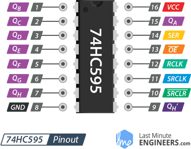 Как работает сдвиговый регистр 74HC595 и подключение к Arduino
