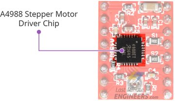 Управление шаговым двигателем с модулем драйвера A4988 и Arduino