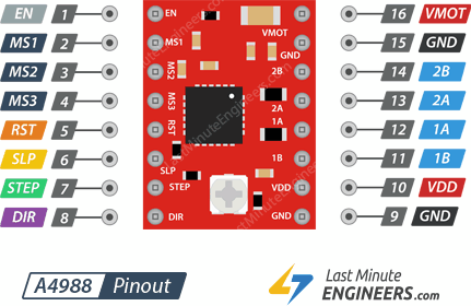 Управление шаговым двигателем с модулем драйвера A4988 и Arduino