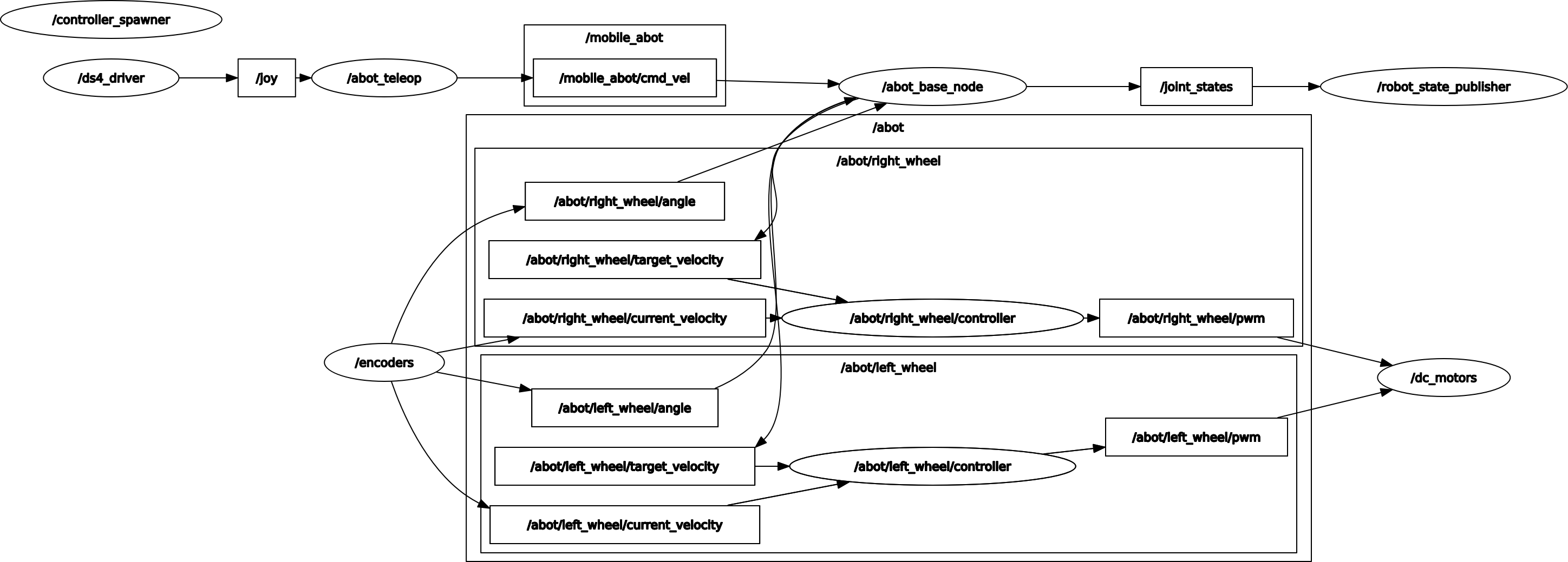 part_10_rqt_screen_1.png