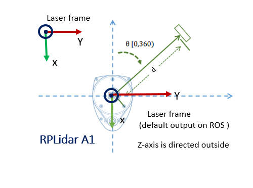 part_11_schemes_lidar_1.png