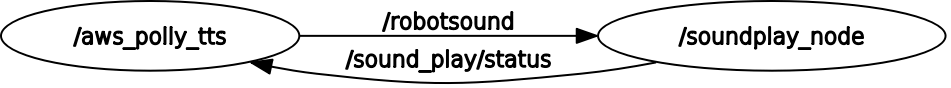 part_3_rqt_2.png