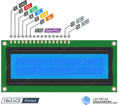 Подключение символьного ЖК-дисплея 16×2 к Arduino