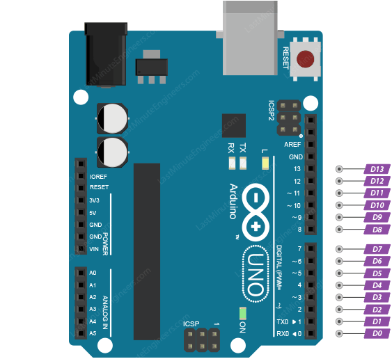 Arduino UNO Pinout Reference