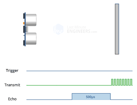 How HC-SR04 Ultrasonic Sensor Works & Interface It With Arduino