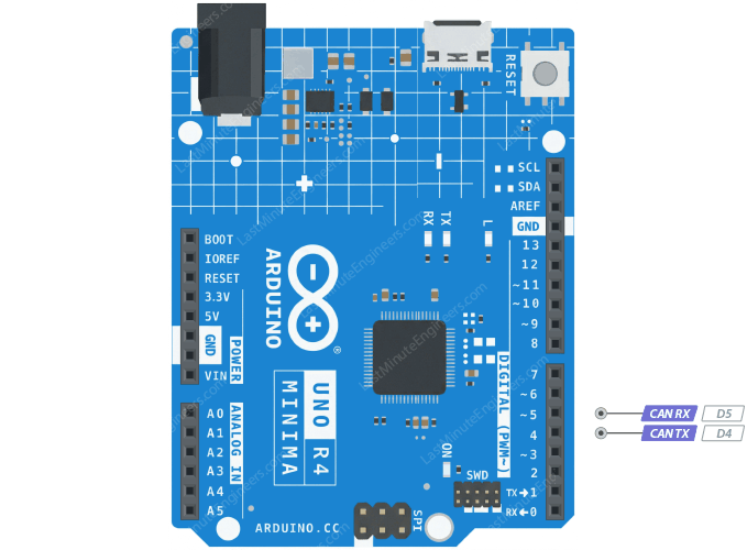 Arduino UNO R4 Minima Pinout Reference