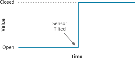 Interfacing Ball Tilt Switch Sensor with Arduino