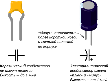 https://alashed-media.s3.eu-north-1.amazonaws.com/wiki/arduino/kits/qurastyr/theoritical/capacitor/images/p006-capacitor-symbol.svg.png