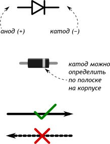 https://alashed-media.s3.eu-north-1.amazonaws.com/wiki/arduino/kits/qurastyr/theoritical/diode/images/p007-diode-symbol.png