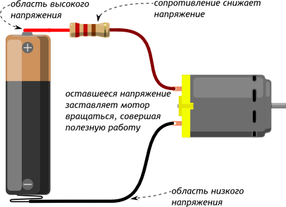 https://alashed-media.s3.eu-north-1.amazonaws.com/wiki/arduino/kits/qurastyr/theoritical/electrical/images/p001-electricity-circuit.png