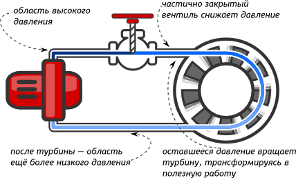 https://alashed-media.s3.eu-north-1.amazonaws.com/wiki/arduino/kits/qurastyr/theoritical/electrical/images/p001-electricity-hydro.png