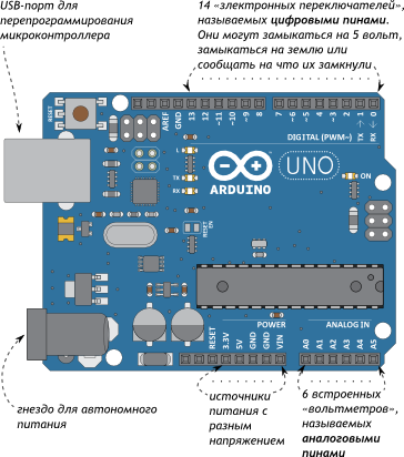 https://alashed-media.s3.eu-north-1.amazonaws.com/wiki/arduino/kits/qurastyr/theoritical/electricity_control/images/p004-microcontrollers-arduino.png