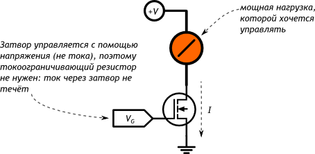 https://alashed-media.s3.eu-north-1.amazonaws.com/wiki/arduino/kits/qurastyr/theoritical/field_effect_transistor/images/p009-transistor-mosfet-schematic.svg.png