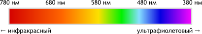 https://alashed-media.s3.eu-north-1.amazonaws.com/wiki/arduino/kits/qurastyr/theoritical/led/images/p007-led-color-bar.png
