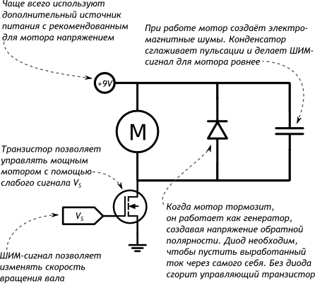 https://alashed-media.s3.eu-north-1.amazonaws.com/wiki/arduino/kits/qurastyr/theoritical/motor/images/p030-motor-schematic.svg.png