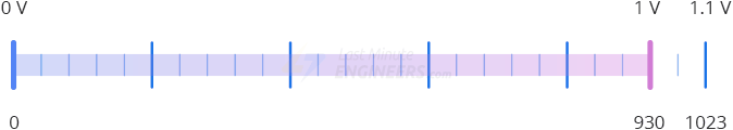 Interfacing LM35 Temperature Sensor with Arduino