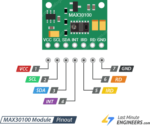 Interfacing MAX30100 Pulse Oximeter and Heart Rate Sensor with Arduino