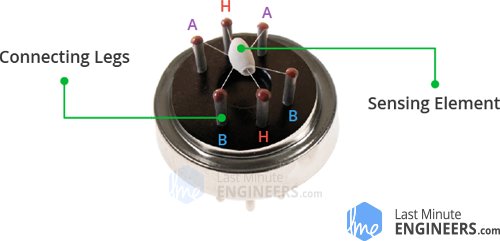 How MQ2 Gas/Smoke Sensor Works? & Interface it with Arduino