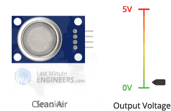 How MQ2 Gas/Smoke Sensor Works? & Interface it with Arduino