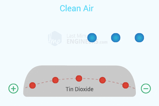 How MQ2 Gas/Smoke Sensor Works? & Interface it with Arduino