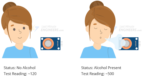 How MQ3 Alcohol Sensor Works? & Interface it with Arduino