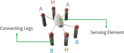 How MQ3 Alcohol Sensor Works? & Interface it with Arduino