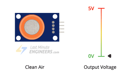 How MQ3 Alcohol Sensor Works? & Interface it with Arduino