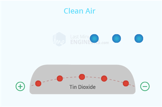 How MQ3 Alcohol Sensor Works? & Interface it with Arduino