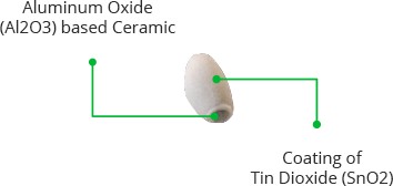 How MQ3 Alcohol Sensor Works? & Interface it with Arduino