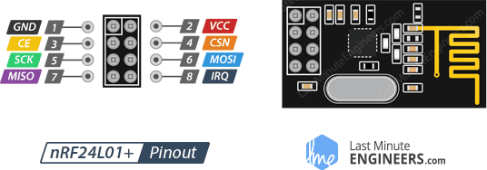 Как работает беспроводной модуль nRF24L01+ и его подключение к Arduino