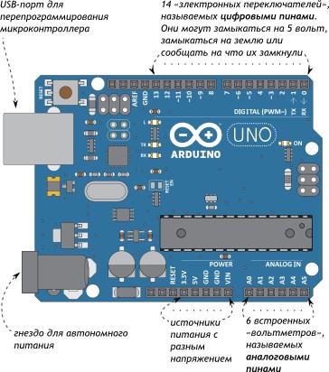Arduino