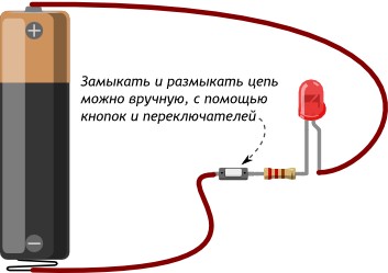 Управление вручную